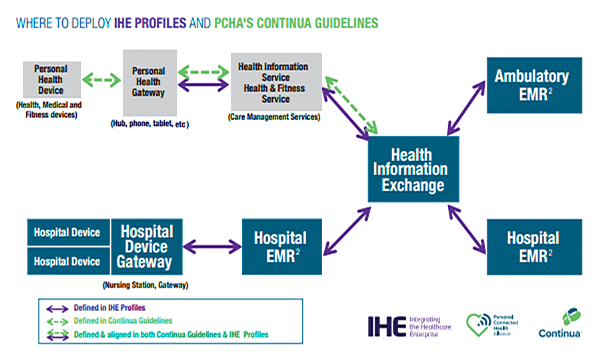 Digital Therapeutics and the Future of Health | Personal Connected ...